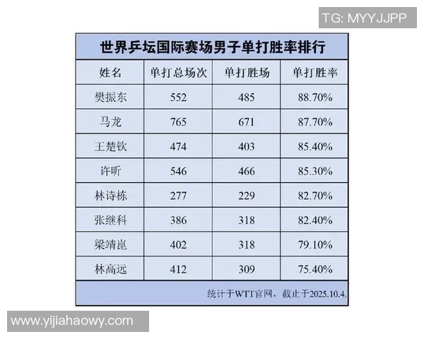 武汉乒乓球队战术实力强劲荣登全国乒乓球战术排行榜第三名